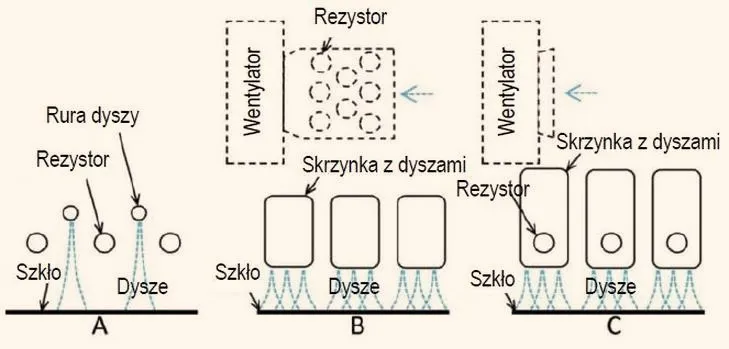 Konwekcja: Co kryje się za tym terminem w świecie nauki?