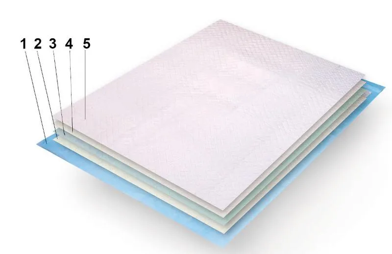 Podkłady nieprzemakalne w domu