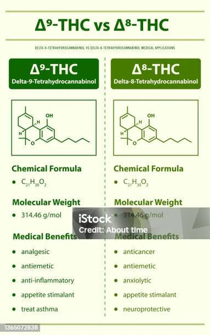 Status prawny delta-8 i delta-9 THC