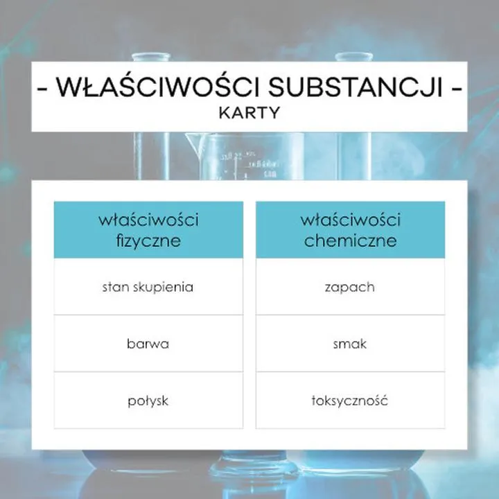 Toksyczność substancji chemicznych